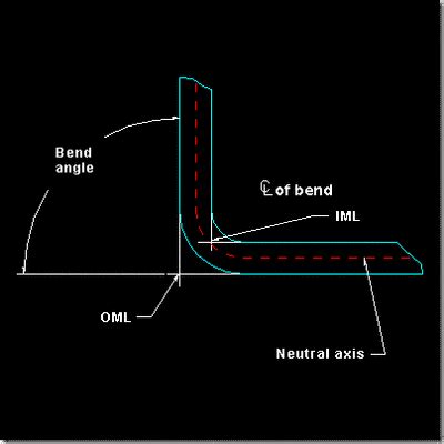 mold line sheet metal|inner mold line vs outer.